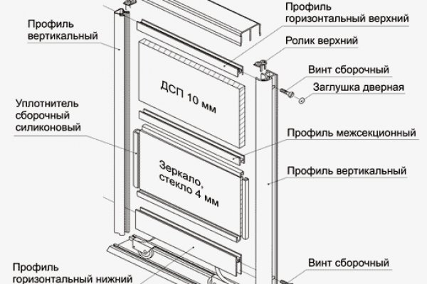 Купить наркотики онлайн